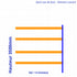Rack à palettes d’occasion H3500mm + Lisse 3600mm sosrayonnages